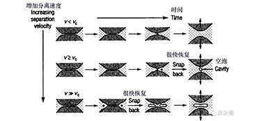 空蝕新機理